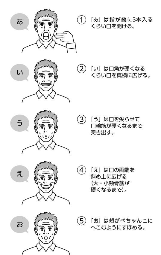 （出所）『60歳からは、声を磨きなさい』