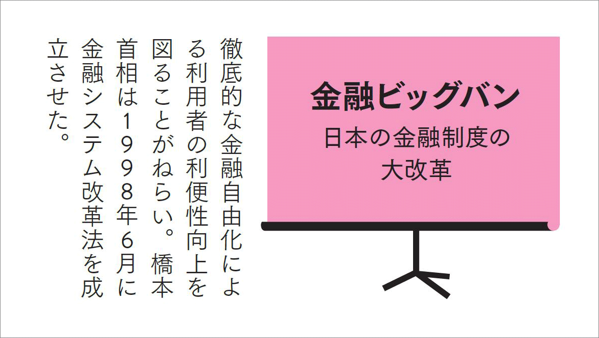 （出所）『池上彰のやさしい経済学［令和新版］　1　しくみがわかる』