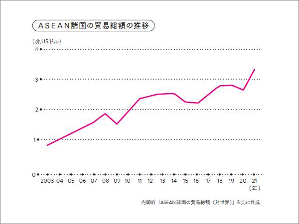 池上彰 ウクライナ侵攻で失われた自由貿易をどう取り戻すか | 日経BOOKプラス