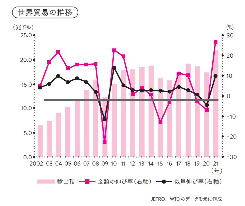 （出所）『池上彰のやさしい経済学［令和新版］　1　しくみがわかる』