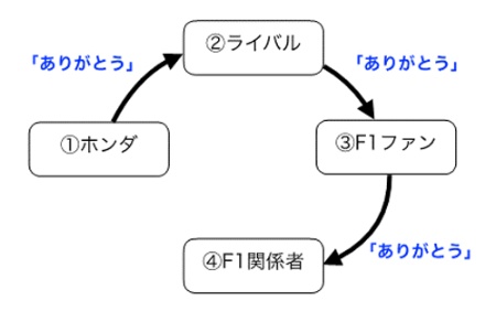 (作成:横田伊佐男氏)