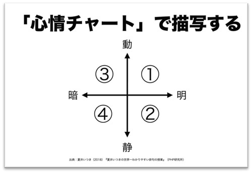 出典:『夏井いつきの世界一わかりやすい俳句の授業』(PHP研究所)