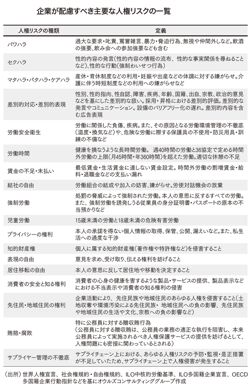 人権保障と労働法 国会請願署名「人権を保障する福祉職員の賃金と職員配置基準を