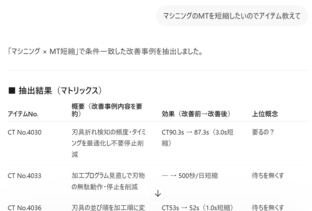 AI Stack Items☆の回答