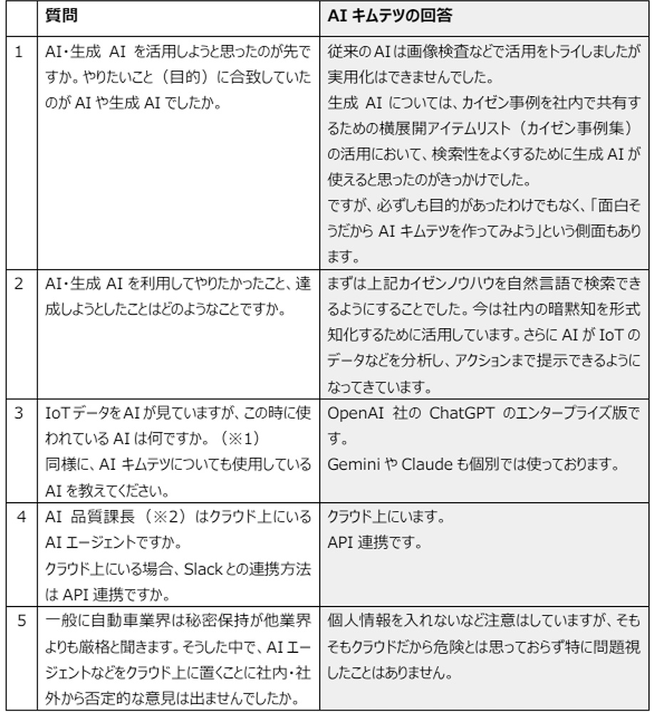 メディアからの質問とAIキムテツの回答