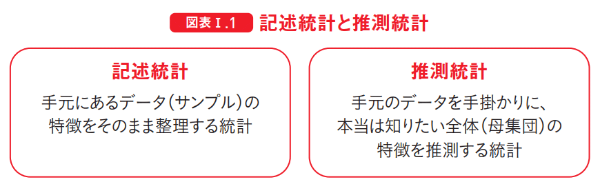 図表Ⅰ.1