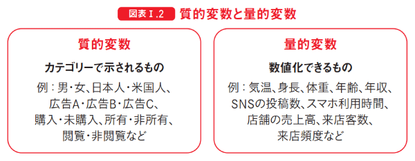 図表Ⅰ.2 質的変数と量的変数