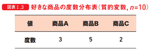 図表Ⅰ.3