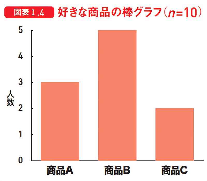 図表Ⅰ.4