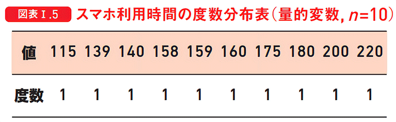 図表Ⅰ.5
