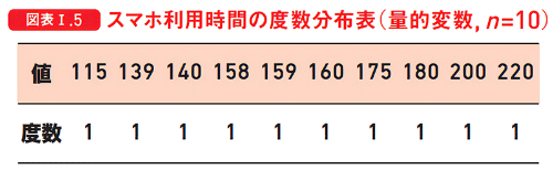 図表Ⅰ.5