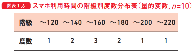 図表Ⅰ.6