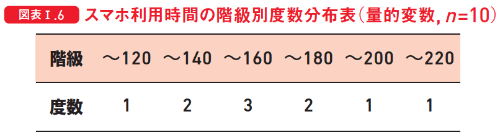 図表Ⅰ.6