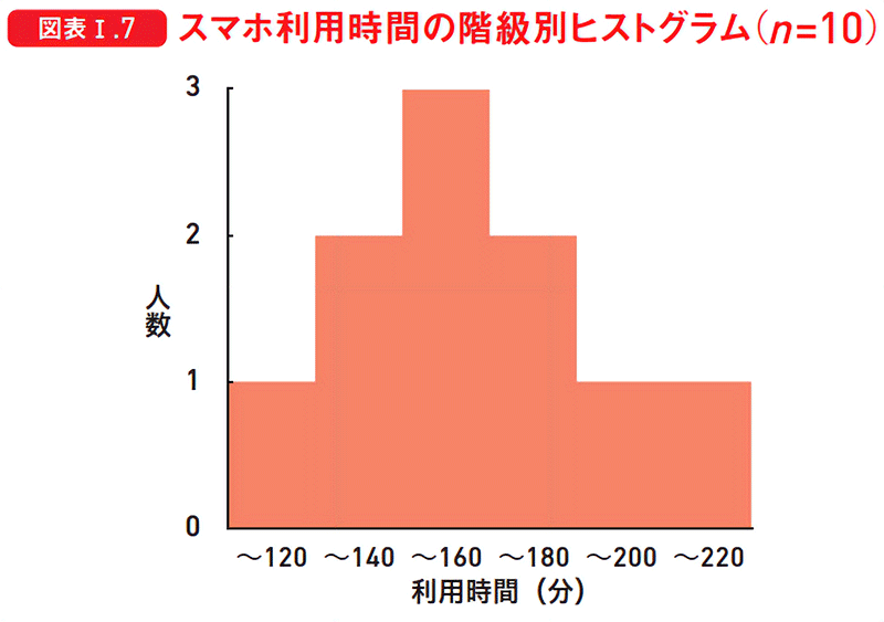 図表Ⅰ.7