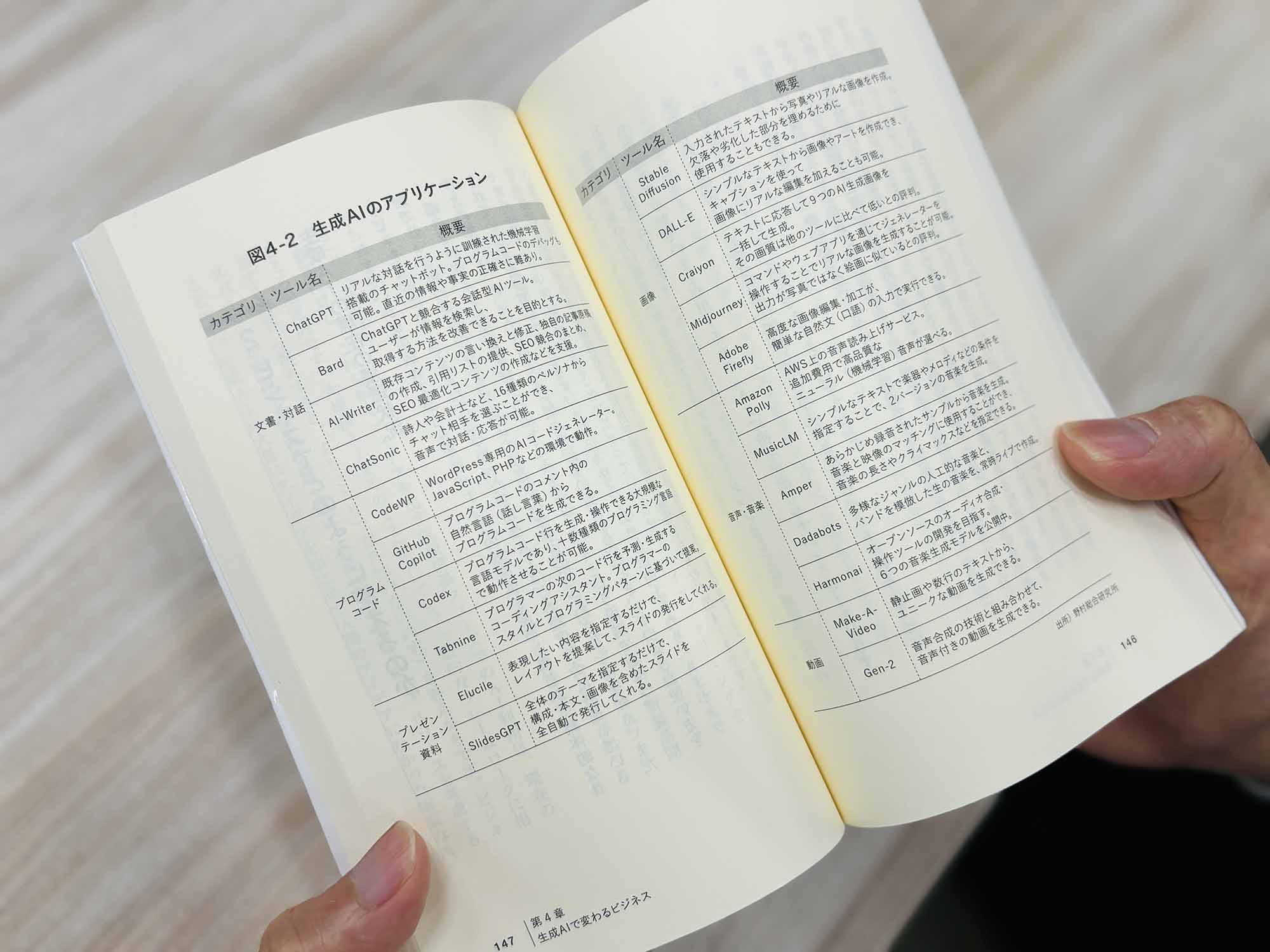 いまさら聞けない「ITの基本」を押さえる日経文庫6冊を徹底解説 | 日経BOOKプラス