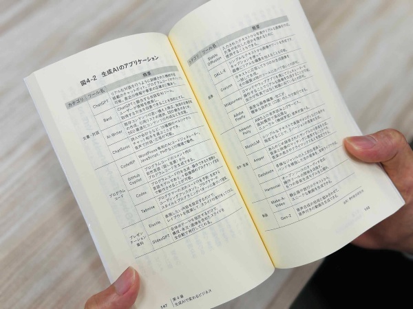 ビジネスで使える生成AIのアプリケーションが一覧になっていて便利!
