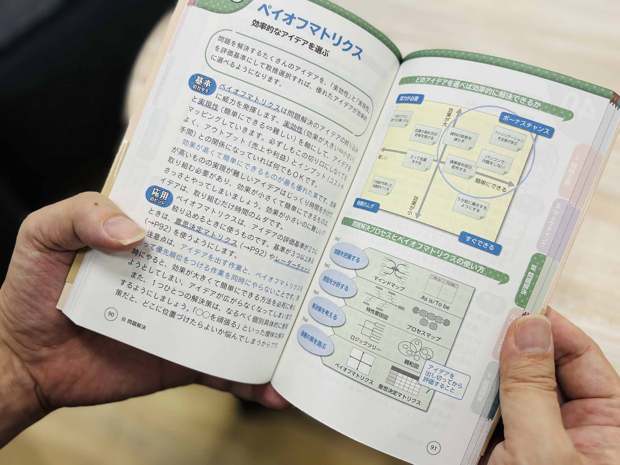 20代から読みたい 「ビジネス思考力」を鍛える日経文庫6冊を解説 | 日経BOOKプラス