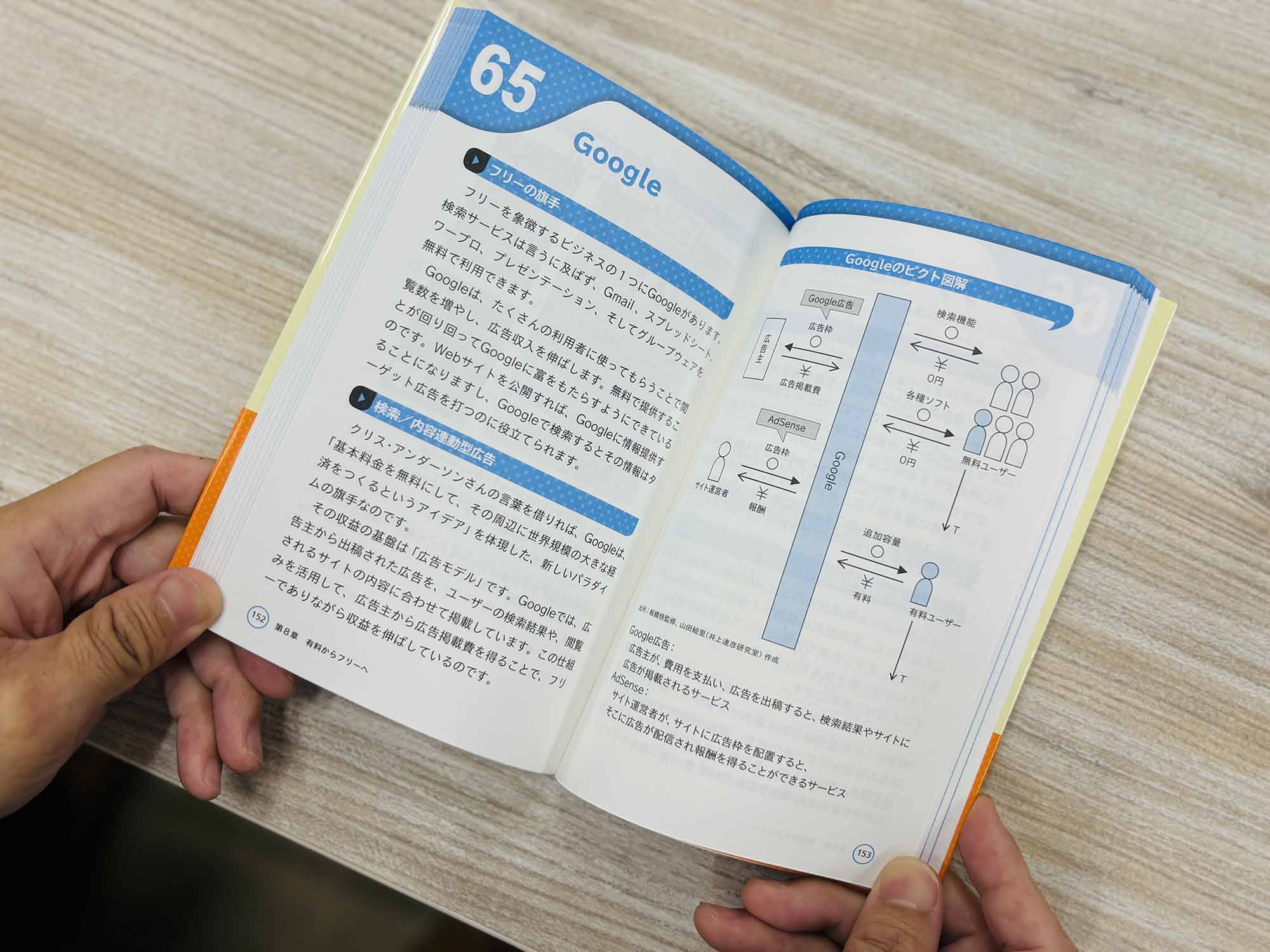 Googleはどうやって収益を上げているのか。右ページのピクト図解でその仕組みが分かる