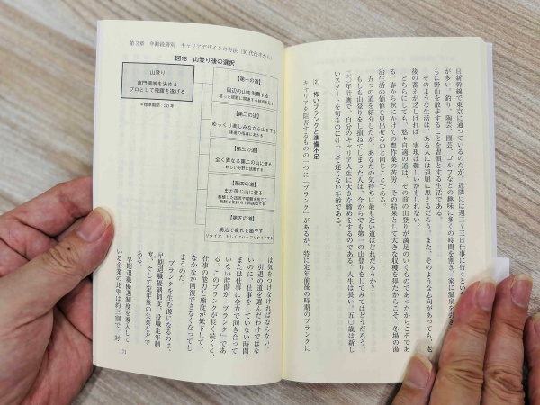 平井編集長がしっくりくるようになった、「山登り後の選択」