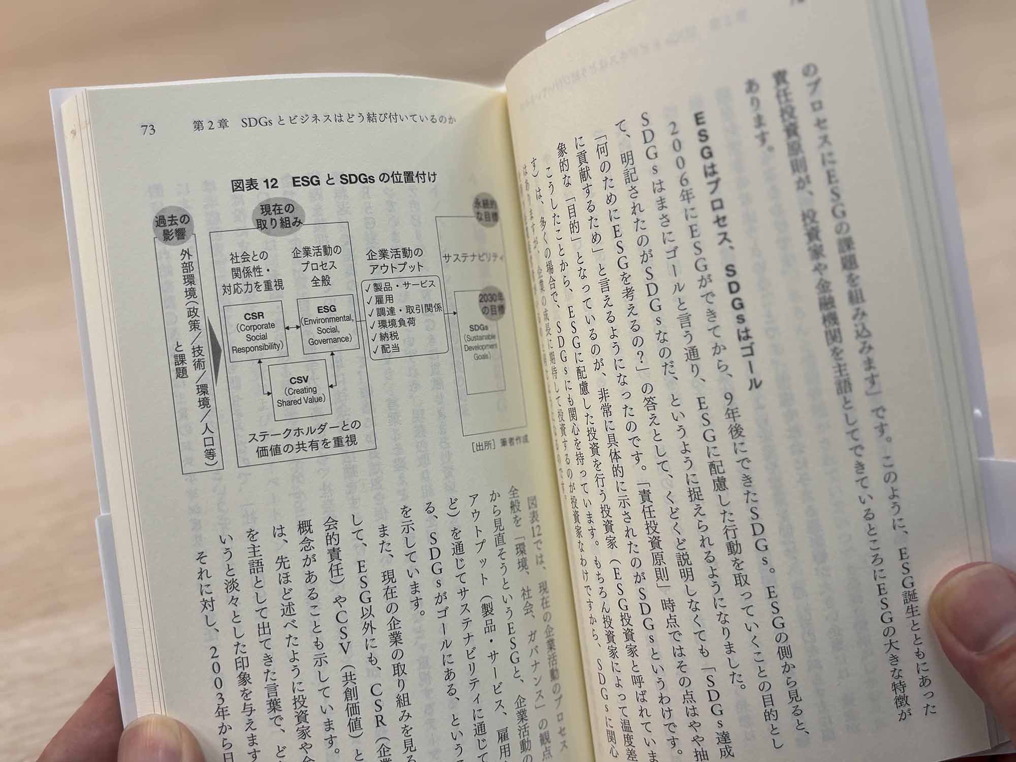ESGとSDGsの位置付けを示す図も