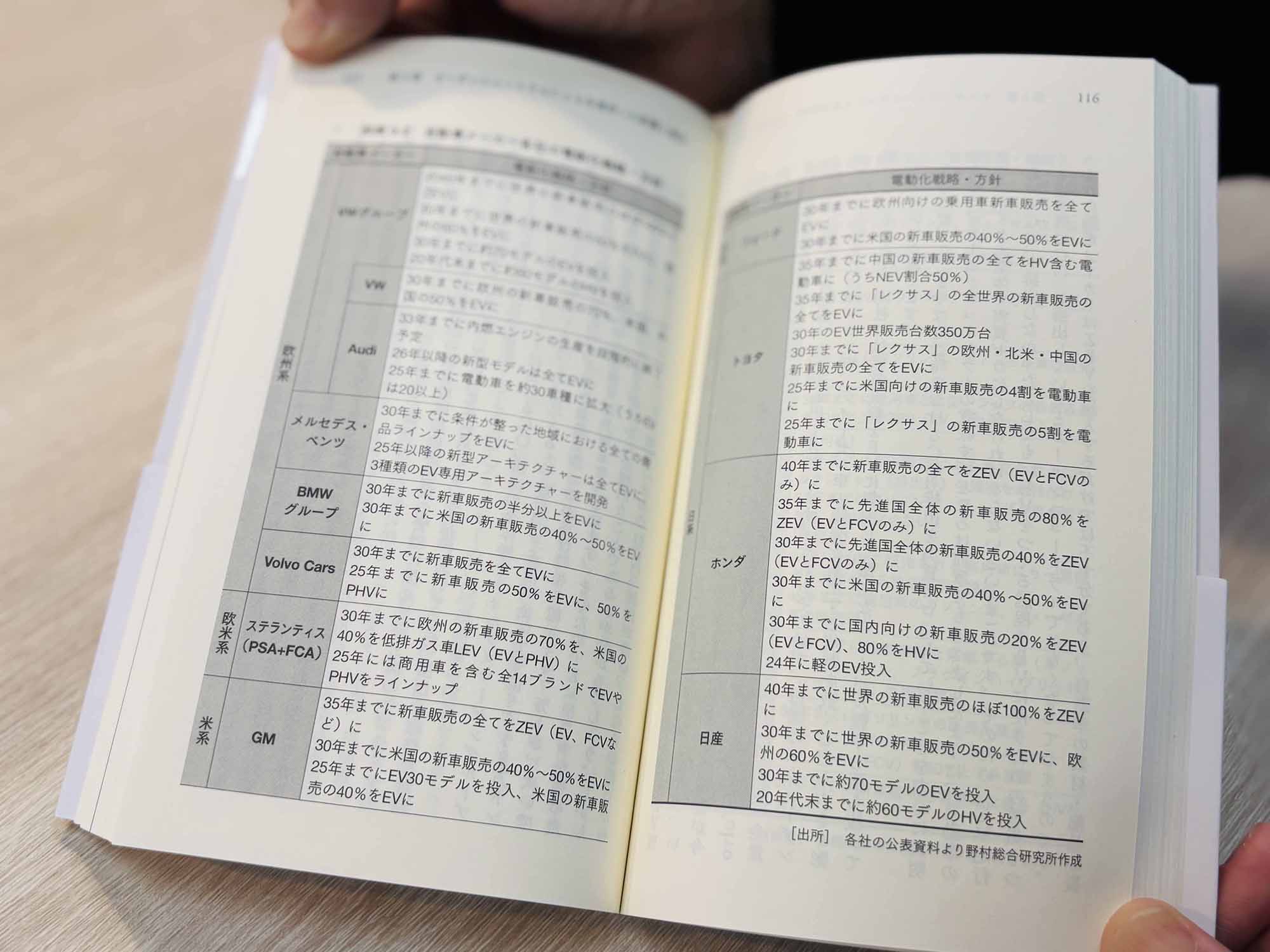企業ごとの取り組みを一覧にして紹介