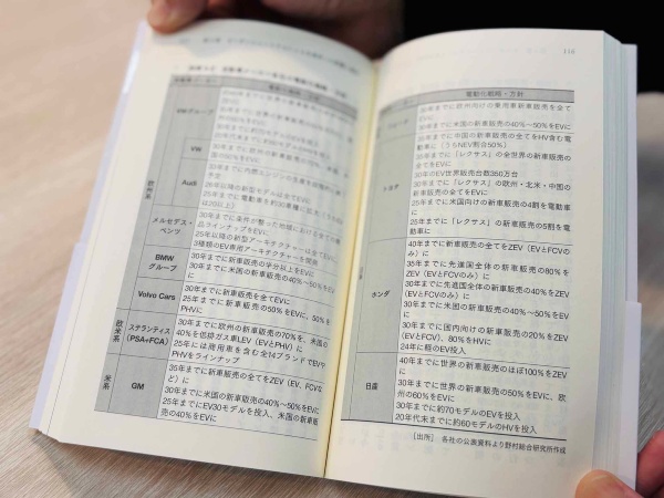 企業ごとの取り組みを一覧にして紹介
