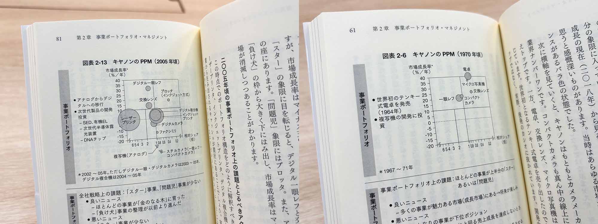 キヤノンのPPMの図。1970年ごろと2005年ごろを比較すると、事業と市場成長の変化がひと目で分かる