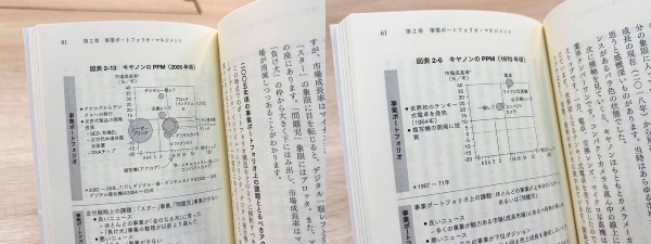 キヤノンのPPMの図。1970年ごろと2005年ごろを比較すると、事業と市場成長の変化がひと目で分かる