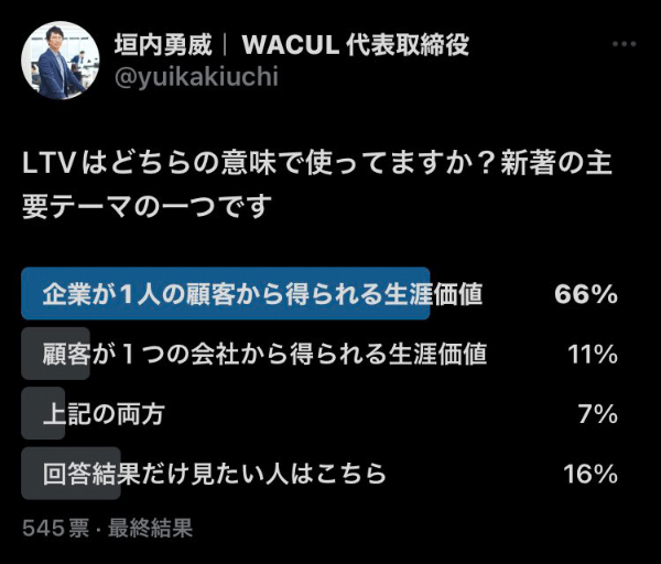 筆者がTwitterで実施した「LTVの意味」に関するアンケートの結果