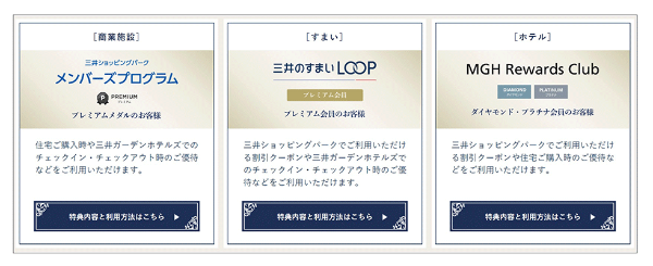 「商業施設事業」「住宅(すまい)事業」「ホテル事業」で、さまざまな会員プログラムが乱立していた