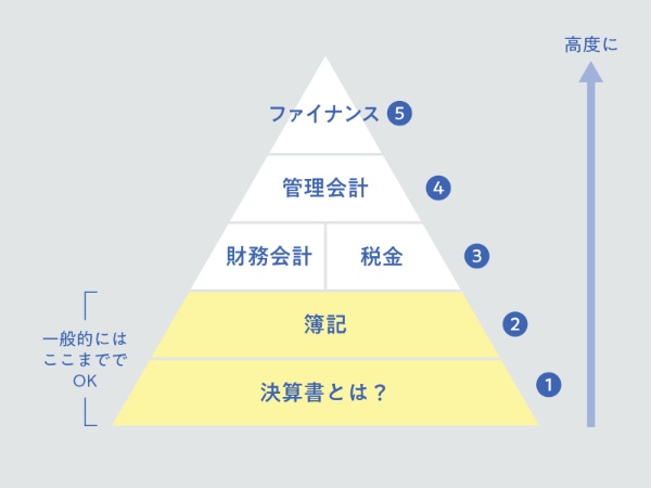 くろいさんへの取材を基に編集部作成 くろいさんへの取材を基に編集部作成