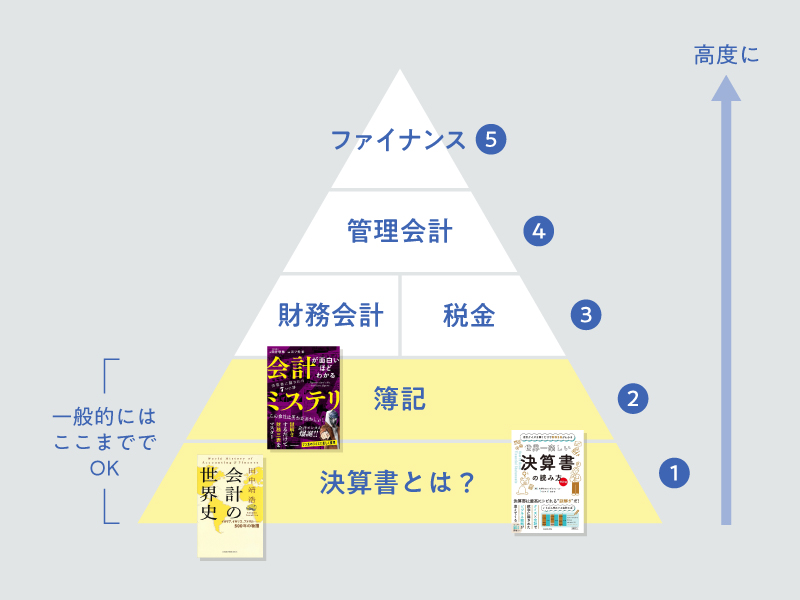 くろいさんへの取材を基に編集部作成