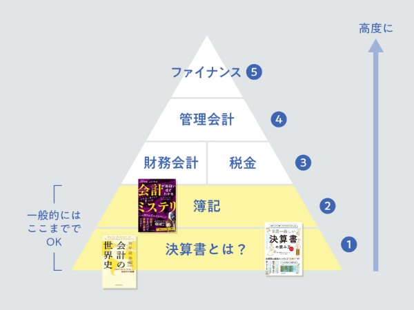 くろいさんへの取材を基に編集部作成 くろいさんへの取材を基に編集部作成