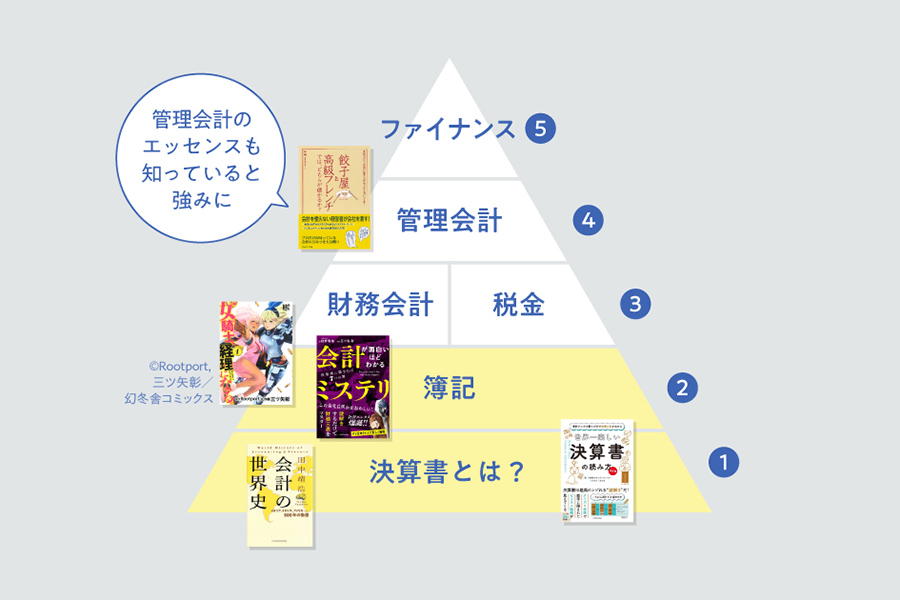 くろいさんへの取材を基に編集部作成