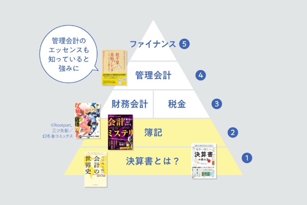 くろいさんへの取材を基に編集部作成 くろいさんへの取材を基に編集部作成