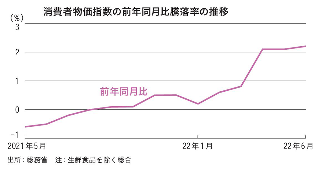 (出所)『日経業界地図 2023年版』 (出所)『日経業界地図 2023年版』