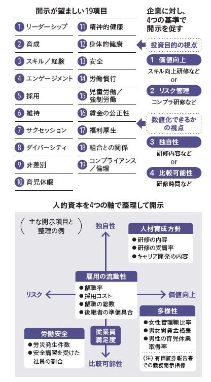(注)2022年6月時点の政府案 (出所)『日経業界地図 2023年版』 (注)2022年6月時点の政府案 (出所)『日経業界地図 2023年版』