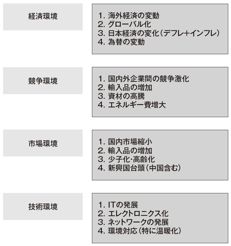 利益を最大にする実践的手法 トヨタ流原価マネジメント 利益を最大にする実践的手法 トヨタ流原価マネジメント 製造業の