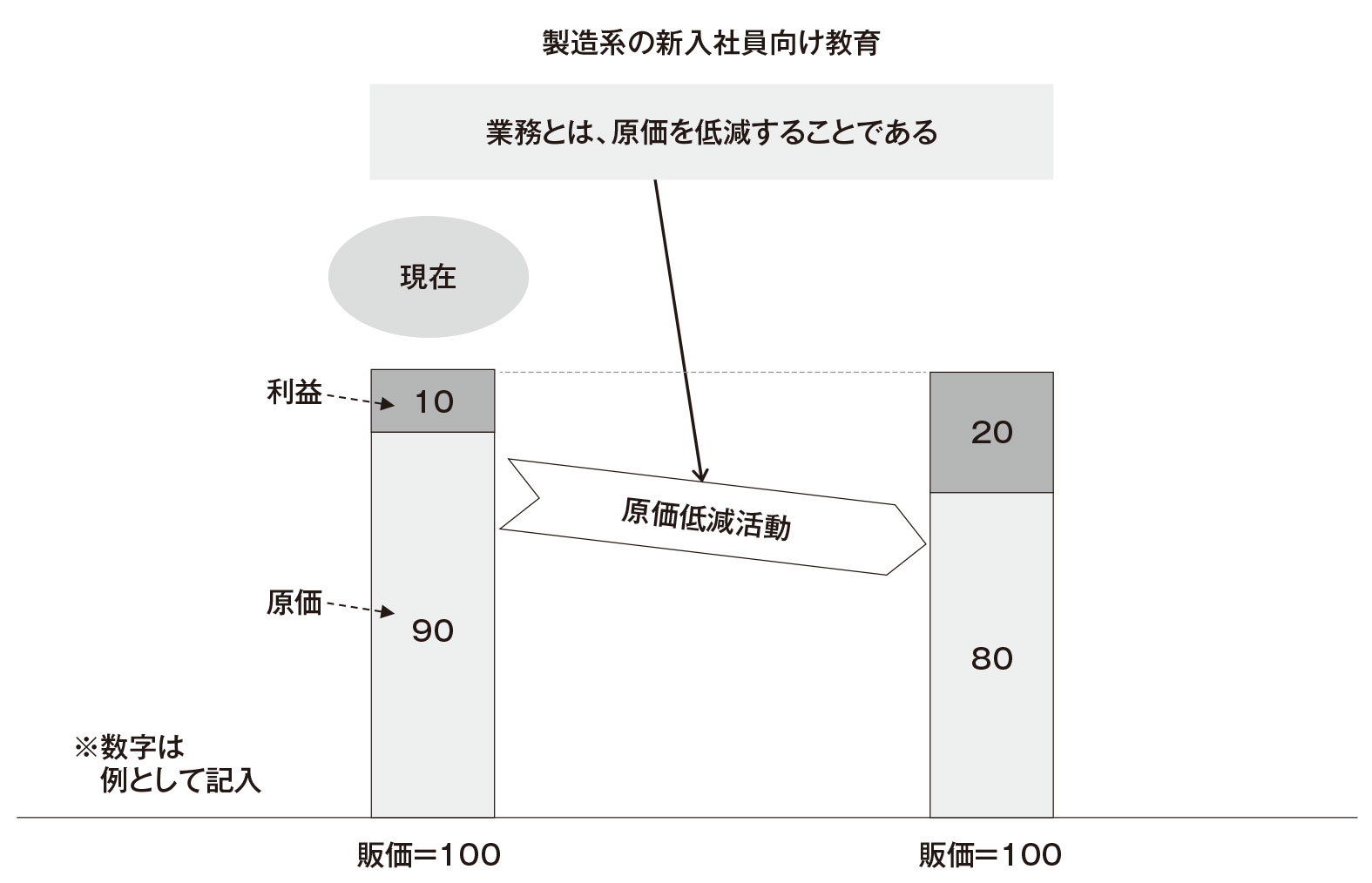 トヨタの原価マネジメント、財務会計とは何が違うのか | 日経