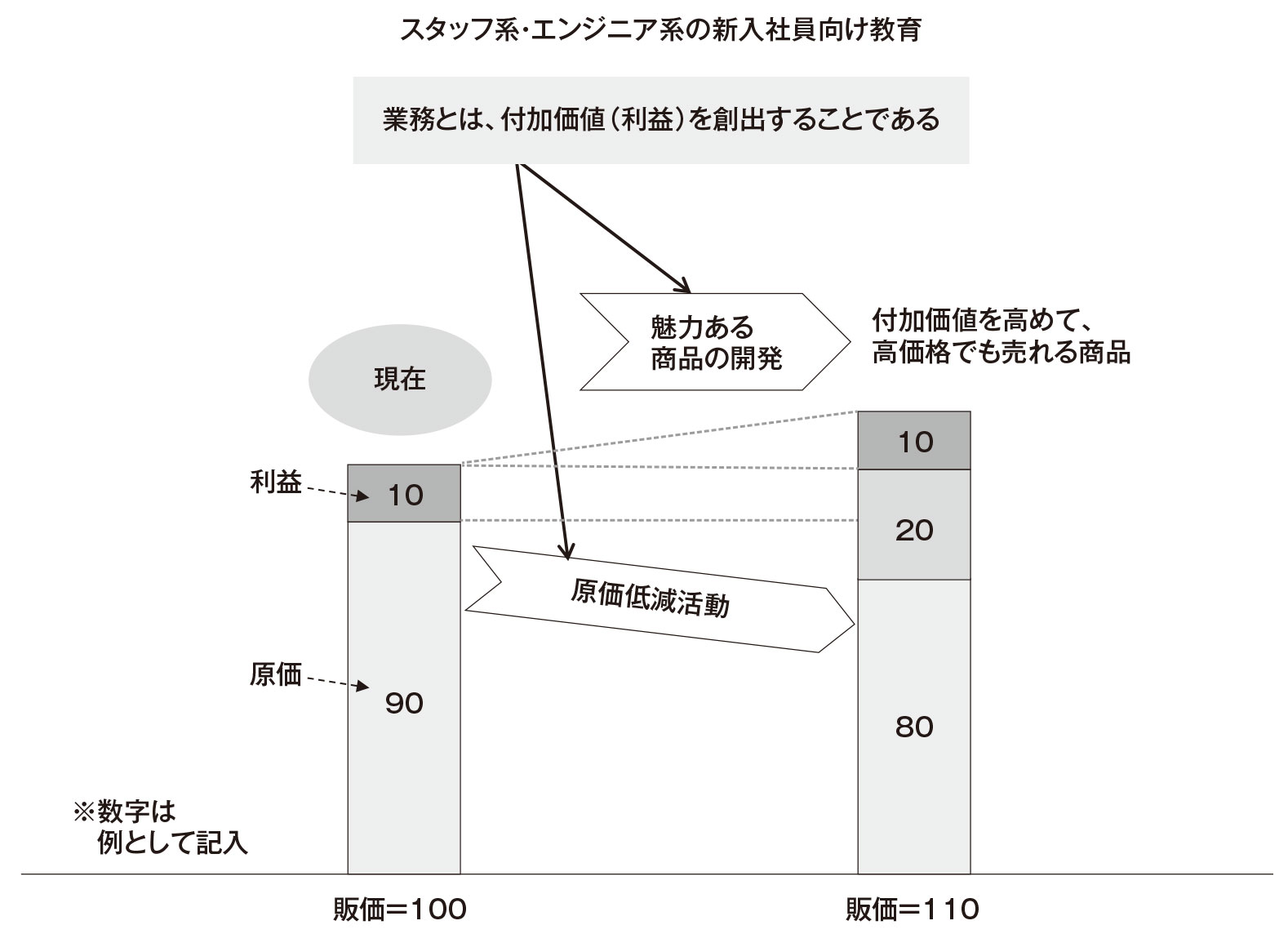 利益を最大にする実践的手法 トヨタ流原価マネジメント 利益を最大にする実践的手法 トヨタ流原価マネジメント | 堀切