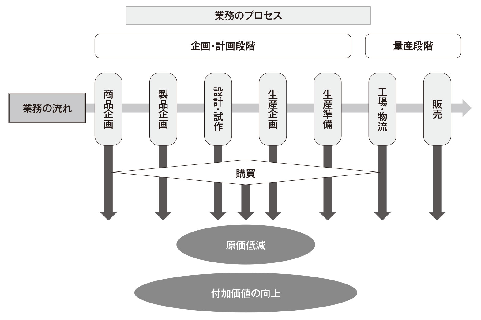 利益を最大にする実践的手法 トヨタ流原価マネジメント 利益を最大にする実践的手法 トヨタ流原価マネジメント | 堀切