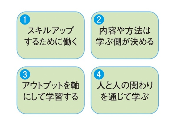 スキルアップの4つの原則 (出所)『ビジネススキル強化メソッド』 スキルアップの4つの原則 (出所)『ビジネススキル強化メソッド』