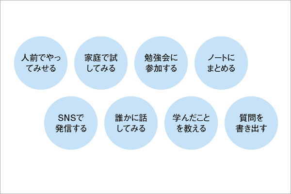 さまざまなアウトプット方法 (出所)『ビジネススキル強化メソッド』 さまざまなアウトプット方法 (出所)『ビジネススキル強化メソッド』