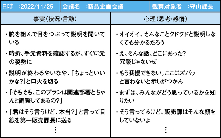 人間ドラマノート (出所)『ビジネススキル強化メソッド』 人間ドラマノート (出所)『ビジネススキル強化メソッド』