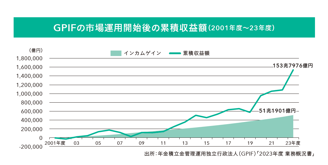 上がる社会保険料 公的年金制度は破綻する？ 破綻しない？ | 日経BOOK