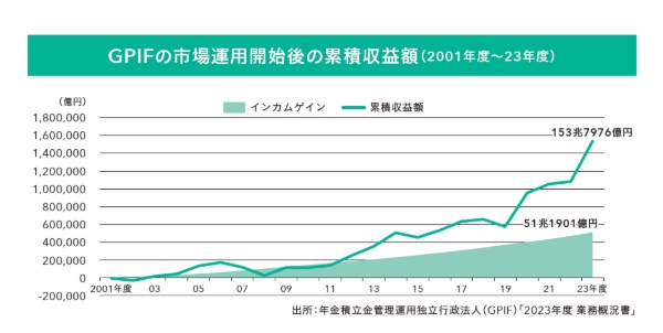 (『日経マネーと正直FPが教える 一生迷わないお金の選択』より)