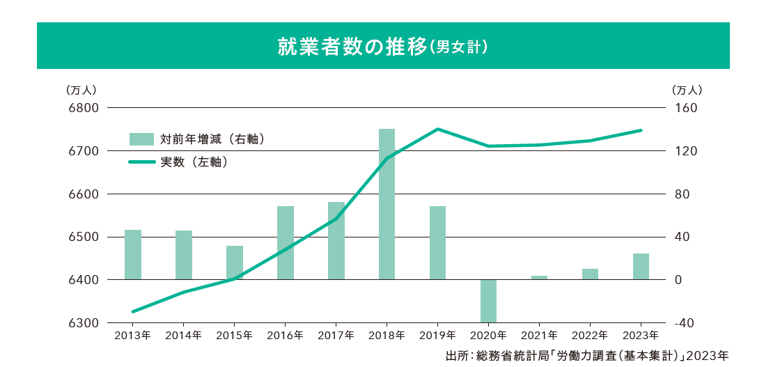 （『日経マネーと正直FPが教える　一生迷わないお金の選択』より）