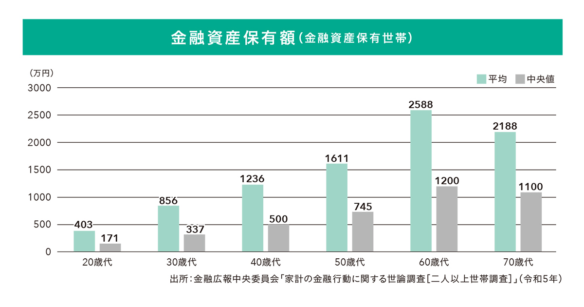 （『日経マネーと正直FPが教える　一生迷わないお金の選択』225ページより）