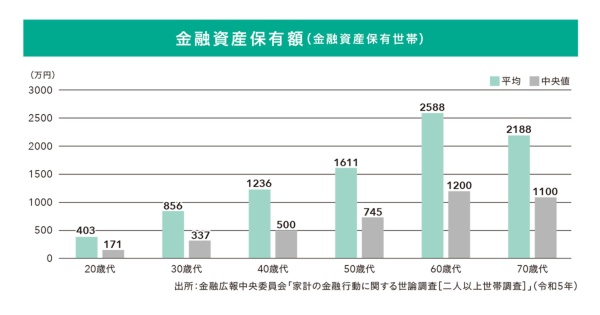 (『日経マネーと正直FPが教える 一生迷わないお金の選択』225ページより)