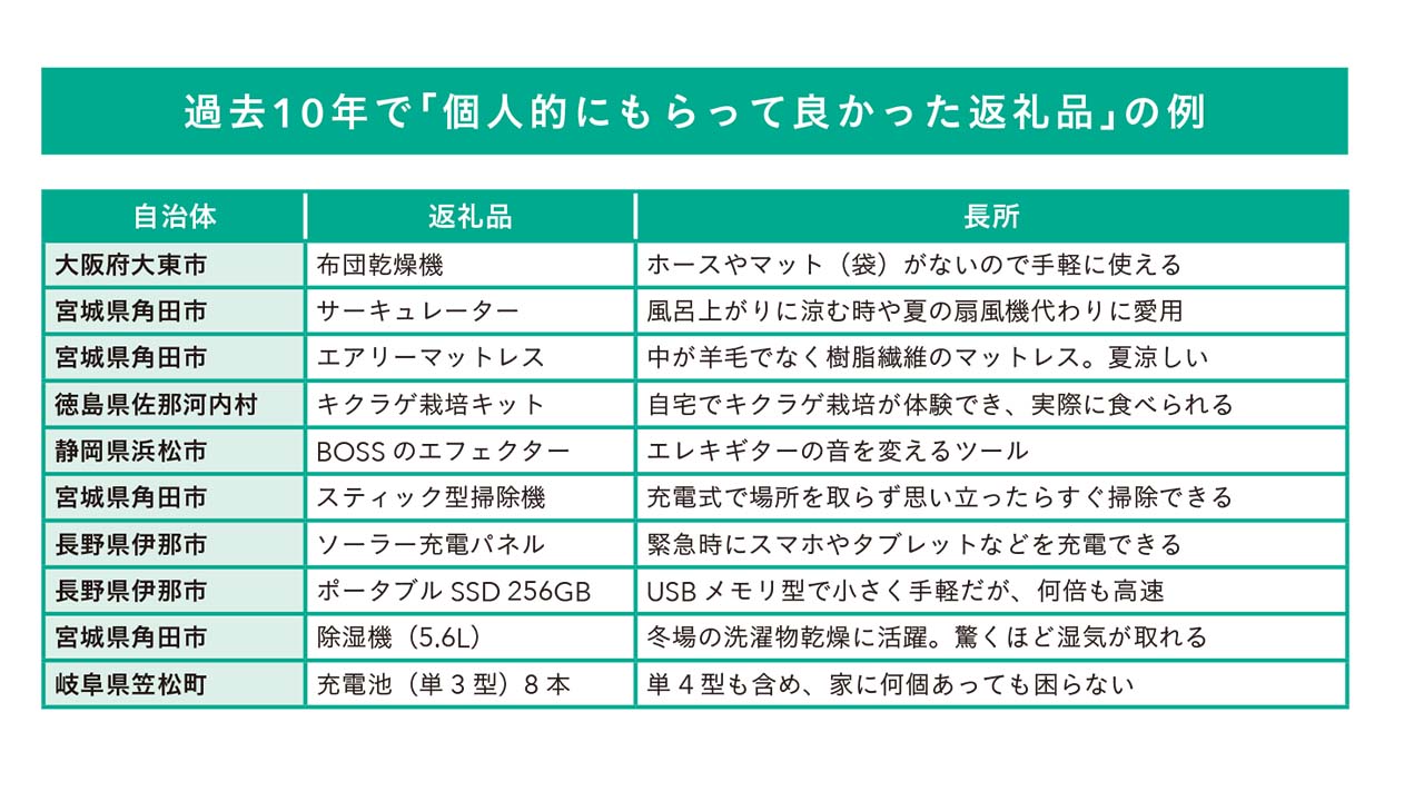 (『日経マネーと正直FPが教える 一生迷わないお金の選択』171ページより)